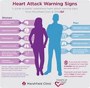 Image result for Heart Attack Symptoms Warning Signs