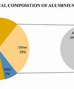 Image result for Powder Density Chart