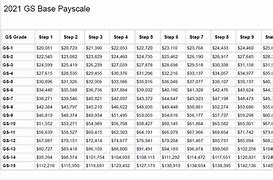 Image result for Gs Payscale Map