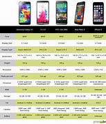 Image result for Apple Phone Types