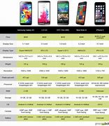 Image result for Android to iPhone Comparisson
