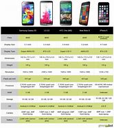 Image result for iPhone 8 vs Android Phones