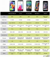 Image result for Features of Cell Phones