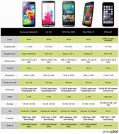 Image result for Adroid Phone On a Table