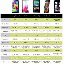 Image result for iPhone vs Android Phone Comparison Chart