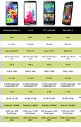 Image result for Best Budget Smartphones Comparison Chart