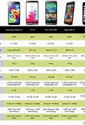 Image result for iPhone 4G vs 6G