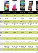 Image result for Cell Phone Size Comparison Chart