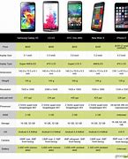 Image result for Differences Between Android and Apple Phones
