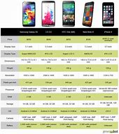 Image result for Compare iPhone Specs Table