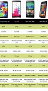 Image result for Compare Smartphones Chart