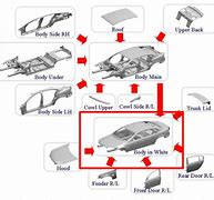 Image result for Auto Mobile Biw
