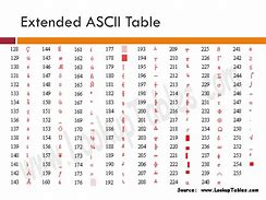 Image result for ASCII Table Spanish Characters