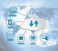 Image result for Information Security in Cloud Computing