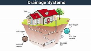 Image result for Closed Drainage System Civil