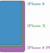 Image result for iPhone Specs Comparison