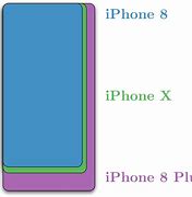 Image result for All iPhone Sizes Comparison Chart