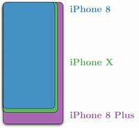 Image result for iPhone Screen Size Comparison All Models
