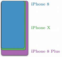 Image result for iPhone 6 Size Comparison Chart