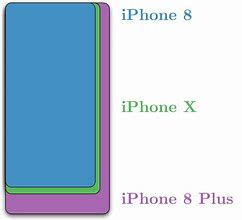 Image result for iPhone Size Differences