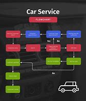 Image result for Building a Car Process