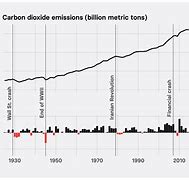 Image result for Global Energy