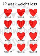 Image result for 12 Week Weight Loss Tracker Sample