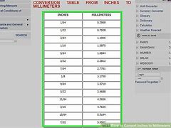 Image result for Convert Inches to mm Millimeters