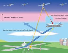 Image result for Satellite Dish Equipment