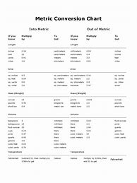 Image result for Metric Conversion Chart PDF
