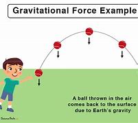 Image result for Gravity Charging