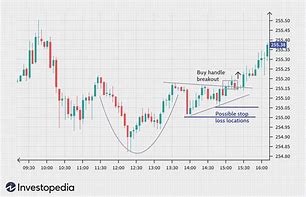 Image result for Stock Rise Shapes