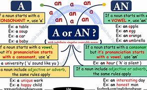 Image result for Difference Between a and An