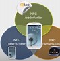 Image result for Near Field Communication NFC Examples