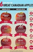Image result for Canada Apple Varity Uses