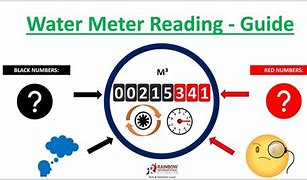 Image result for Water Meter Reading Meaning