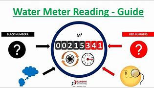 Image result for Water Meter Reading Record Book