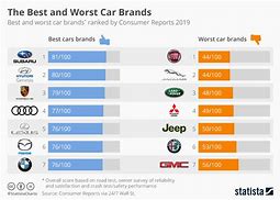Image result for Luxuri Cars Chart
