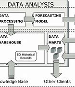 Image result for Data Integration Architecture