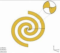 Image result for Outdoor Spiral 5 Feet vs 6 Feet Width