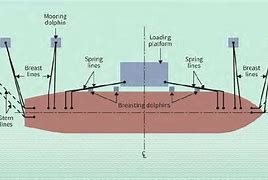 Image result for Meg 4 Mooring Front Cover