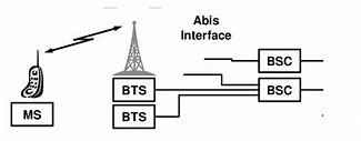 Image result for abis0