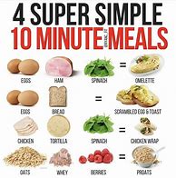 Image result for Items to Cut Out of Your Diet for Weight Loss
