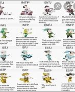 Image result for 16 Personalities Memes