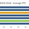 Image result for AMD Ryzen Performance Chart