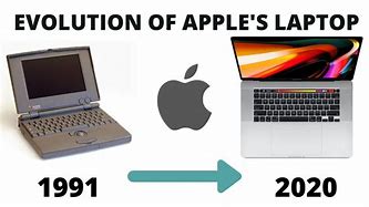 Image result for Evolution of Apple Laptops