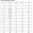 Image result for Men's Shoe Size Chart Inches