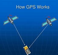 Image result for How Does GPS Work