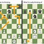 Image result for Chess Coach Meme