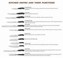 Image result for Thin Sharp Knife
